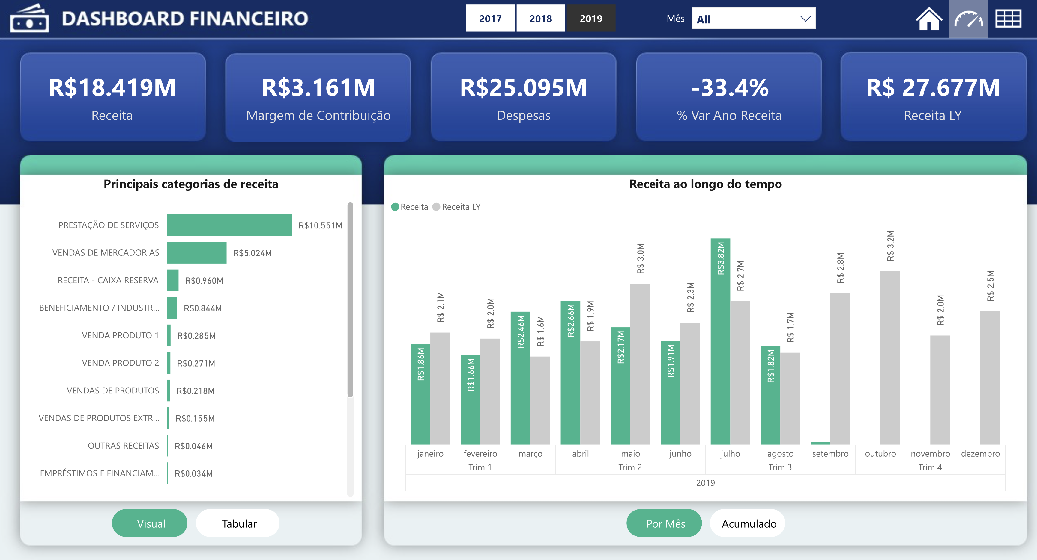 Análise Financeiro